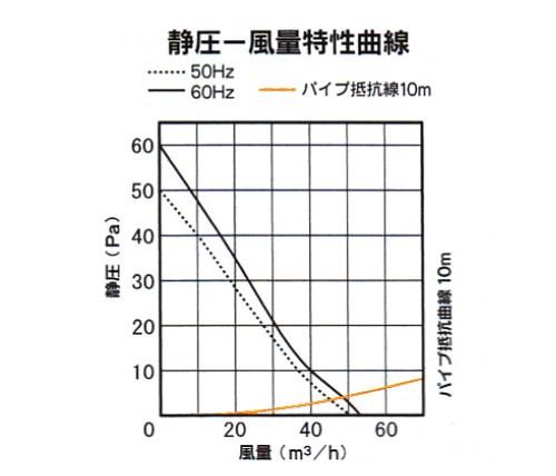 格子形(圧力形) ＜KPT-08＞
