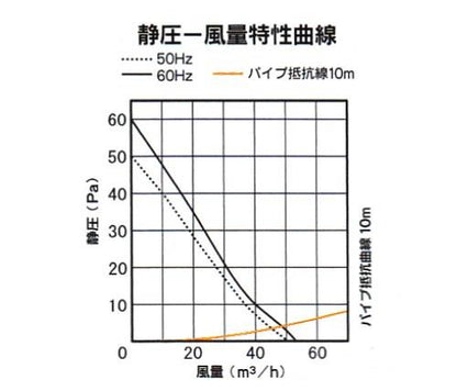 格子形(圧力形) ＜KPT-08＞