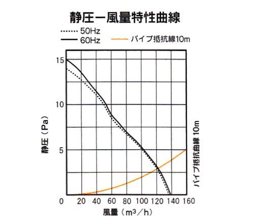 格子形(φ150風量形) ＜KP-12D＞