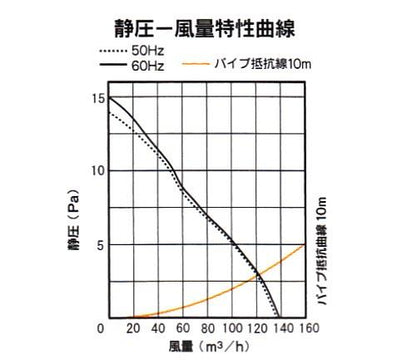 格子形(φ150風量形) ＜KP-12D＞