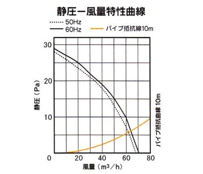 格子形(風量形) ＜KP-08＞