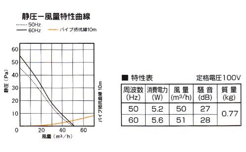 湿度センサー＋電気式シャッター付 ＜KPT-08HSD＞