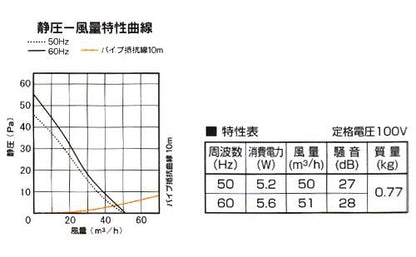 湿度センサー＋電気式シャッター付 ＜KPT-08HSD＞