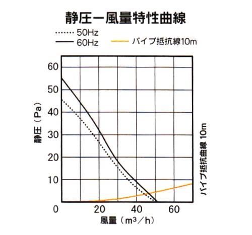 人感センサー＋電気式シャッター付 ＜KPT-08JS＞