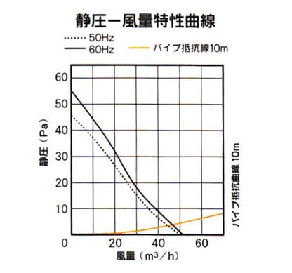 人感センサー＋電気式シャッター付 ＜KPT-08JS＞