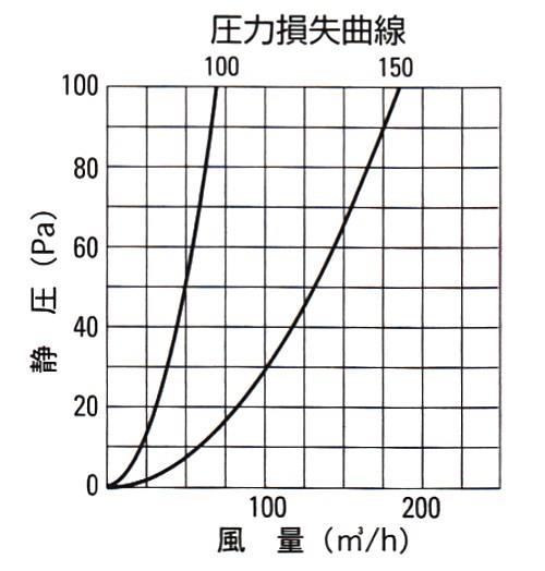 丸型レジスター 防火ダンパー付 ＜RED＞