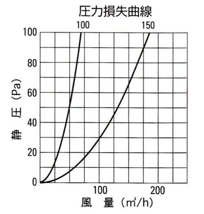 丸型レジスター 防火ダンパー付 ＜RED＞