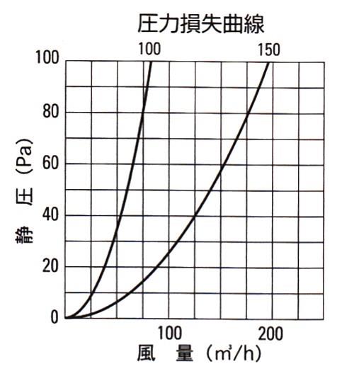 丸型レジスター ＜RE＞