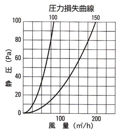 丸型レジスター ＜RE＞