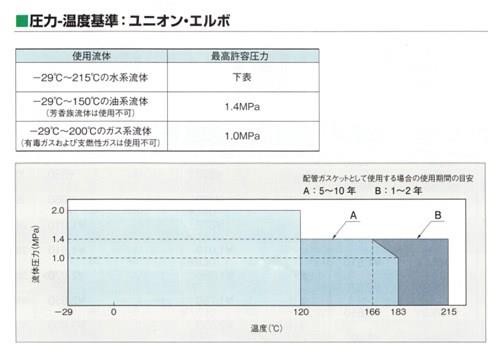 45°エルボ(SCS13A) ＜P45L＞