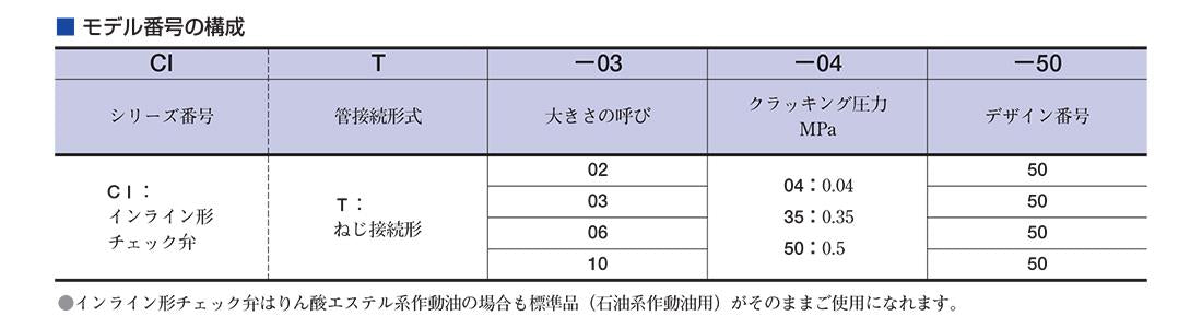 インライン形チェック弁 ＜CIT＞