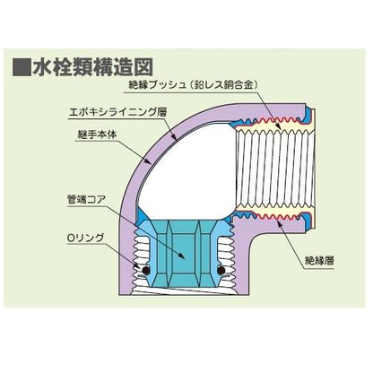 コア継手 水栓エルボ ＜(W)ZIL＞