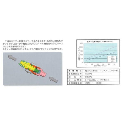 スタンダードナットソケット ＜DSC＞