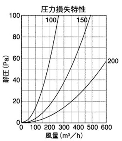 防音型製品 (ステンレス製換気口(ワイド水切り付)) 深型 厚型 金網3メッシュ 防音タイプ 下部開閉タイプ ＜GFN-BS＞