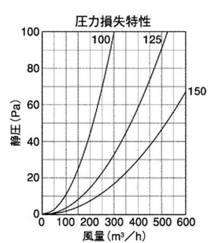 防音型製品 (ステンレス製換気口(ワイド水切り付)) 深型 厚型 排気用 金網3メッシュ 防音タイプ 下部開閉タイプ ＜GFN-BYS＞