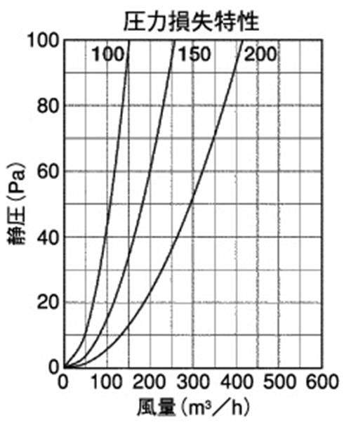 防音型製品 (ステンレス製換気口(ワイド水切り付)) 深型 薄型 金網3メッシュ 防音タイプ 下部開閉タイプ ＜GFN-GBS＞