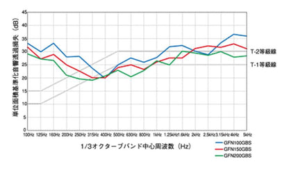 防音型製品 (ステンレス製換気口(ワイド水切り付)) 深型 薄型 金網3メッシュ 防音タイプ 下部開閉タイプ ＜GFN-GBS＞