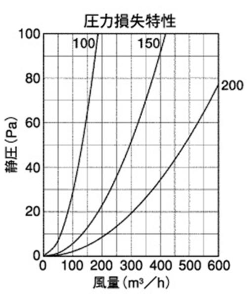 防音型製品 (ステンレス製換気口(ワイド水切り付)) 深型 厚型 内ガラリ 防音タイプ 下部開放 ＜GFX-ABS＞