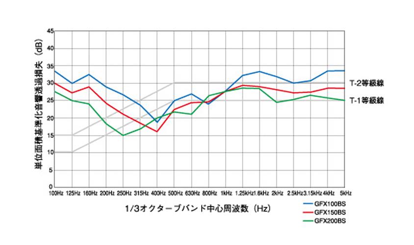 防音型製品 (ステンレス製換気口(ワイド水切り付)) 深型 厚型 ガラリ型 防音タイプ 下部開閉タイプ ＜GFX-BS＞