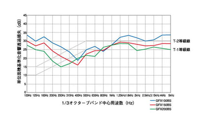 防音型製品 (ステンレス製換気口(ワイド水切り付)) 深型 厚型 ガラリ型 防音タイプ 下部開閉タイプ ＜GFX-BS＞