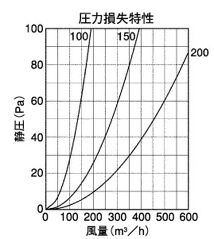 防音型製品 (ステンレス製換気口(ワイド水切り付)) 深型 厚型 ガラリ型 防音タイプ 下部開閉タイプ 防火ダンパー付 ＜GFXD-BSC＞