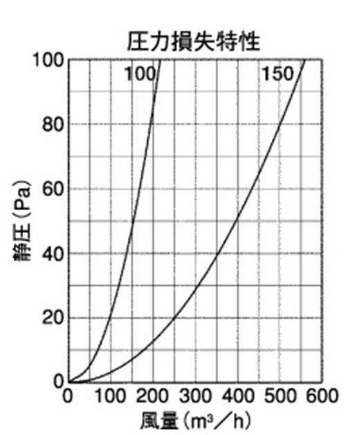 防音型製品 (ステンレス製換気口(ワイド水切り付)) 深型 厚型 排気用 ガラリ型 防音タイプ 下部開閉タイプ 防火ダンパー付 ＜GFXD-BYSC＞