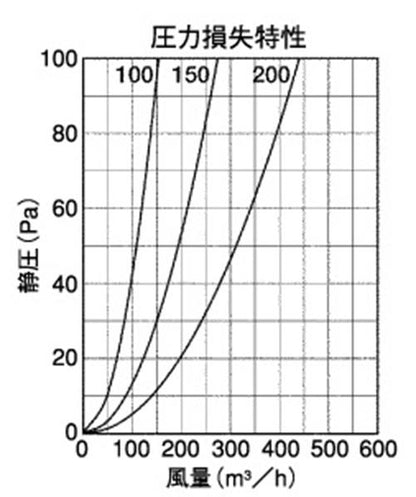 防音型製品 (ステンレス製換気口(ワイド水切り付)) 深型 薄型 内ガラリ 防音タイプ 下部開放 ＜GFX-GABS＞