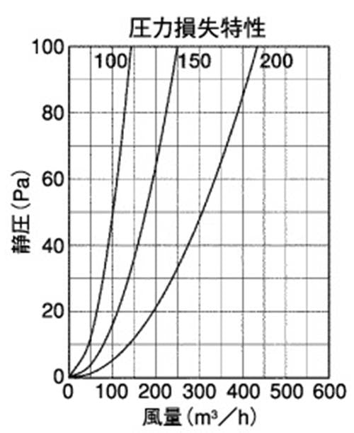 防音型製品 (ステンレス製換気口(ワイド水切り付)) 深型 薄型 内ガラリ 防音タイプ 下部開放 防火ダンパー付 ＜GFXD-GABSC＞