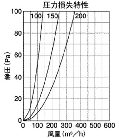 防音型製品 (ステンレス製換気口(ワイド水切り付)) 深型 薄型 ガラリ型 防音タイプ 下部開閉タイプ ＜GFX-GBS＞
