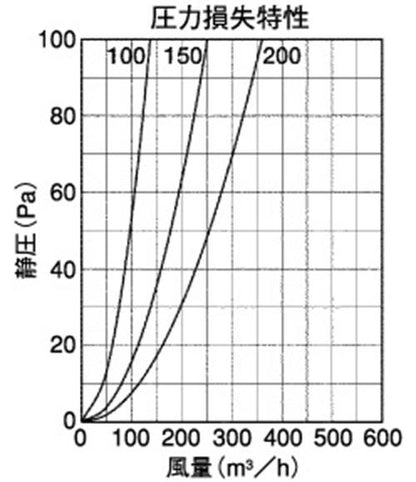 防音型製品 (ステンレス製換気口(ワイド水切り付)) 深型 薄型 ガラリ型 防音タイプ 下部開閉タイプ ＜GFX-GBS＞