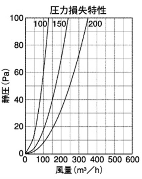防音型製品 (ステンレス製換気口(ワイド水切り付)) 深型 薄型 ガラリ型 防音タイプ 下部開閉タイプ 防火ダンパー付 ＜GFXD-GBSC＞
