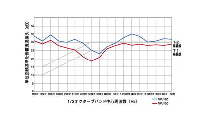 防音型製品 (サイレンサー/保温グラスダクト) 自然換気用サイレンサー ＜NPJ＞