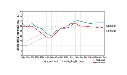 防音型製品 (ステンレス製換気口) 金網10メッシュ 丸型キャップ 防音タイプ ＜RCN-BS＞