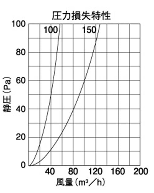 防音型製品 (ステンレス製換気口) 金網10メッシュ 丸型キャップ 防音タイプ 給気専用 ＜RCN-TBS＞