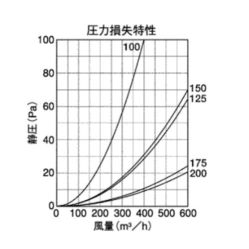 BL・外壁用ステンレス製換気口 (セルフード (C)) 同芯ガラリ型 低圧損 ＜AFZ-SBL＞