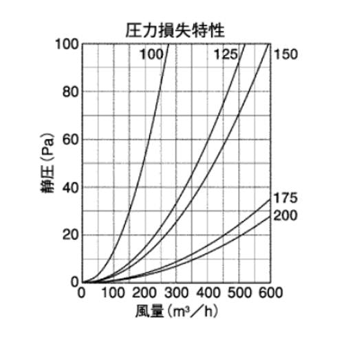 BL・外壁用ステンレス製換気口 (セルフード (C)) 同芯ガラリ型 防火ダンパー付 ＜AFZD-SCBL＞