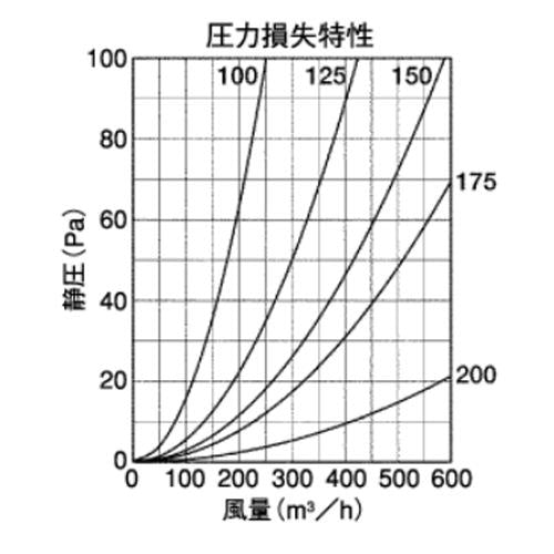 BL・外壁用ステンレス製換気口 (深型フード) 金網型3メッシュ 下部開閉タイプ 防火ダンパー付 ＜CFND-SCBL＞