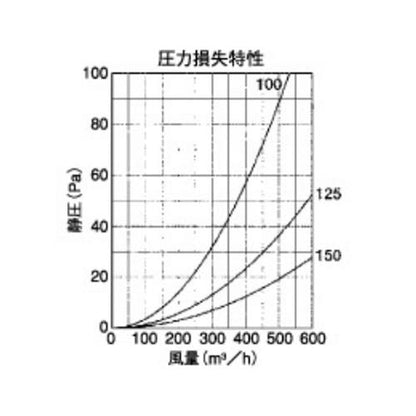 BL・外壁用ステンレス製換気口 (フラットグリル) 角金網型10メッシュ 低圧損 ＜KN-SBL＞
