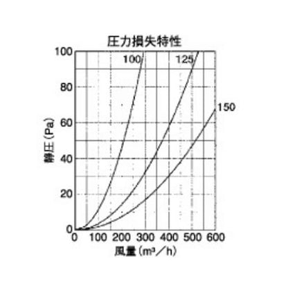 BL・外壁用ステンレス製換気口 (フラットグリル) 角金網型10メッシュ 防火ダンパー付 ＜KND-SCBL＞