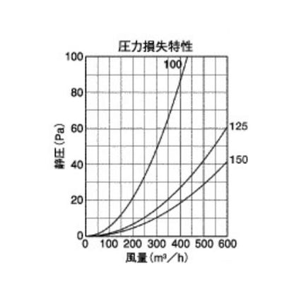 BL・外壁用ステンレス製換気口 (フラットカバー付換気口) 角金網型10メッシュ 低圧損 ＜KNB-SBL＞
