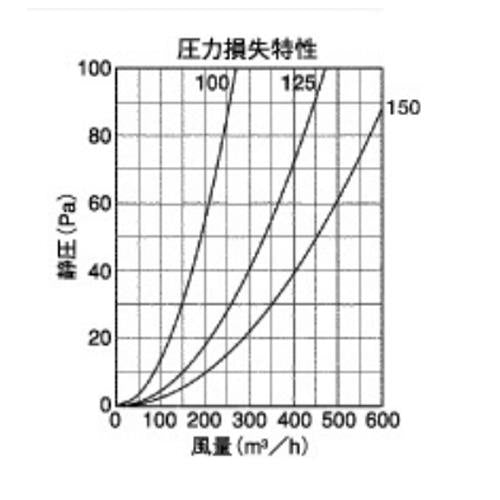 BL・外壁用ステンレス製換気口 (フラットカバー付換気口) 角金網型10メッシュ 防火ダンパー付 ＜KNBD-SCBL＞