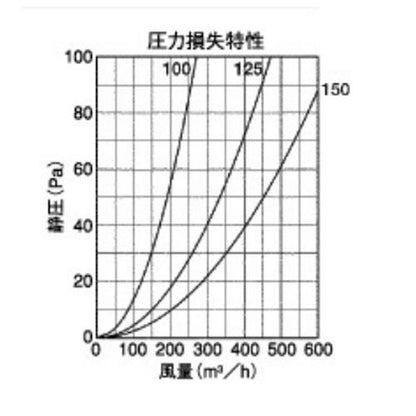 BL・外壁用ステンレス製換気口 (フラットカバー付換気口) 角金網型10メッシュ 防火ダンパー付 ＜KNBD-SCBL＞