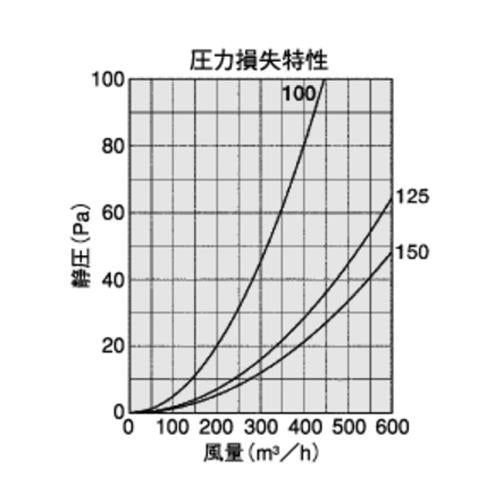 BL・外壁用ステンレス製換気口 (フラットグリル) 角金網型10メッシュ 低圧損 ＜KX-SBL＞
