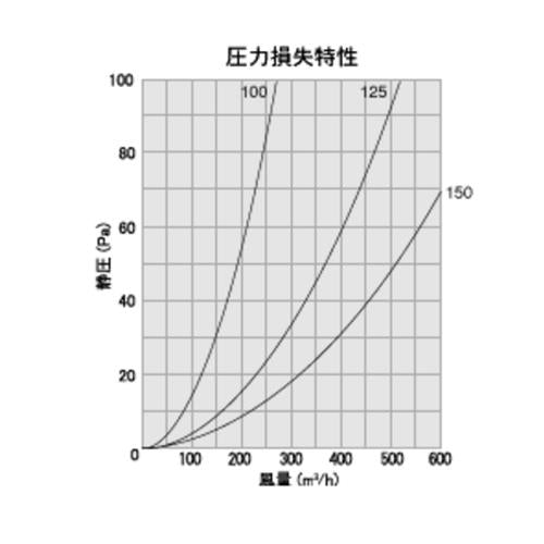 BL・外壁用ステンレス製換気口 (フラットグリル) 角ガラリ型 防火ダンパー付 ＜KXD-SCBL＞