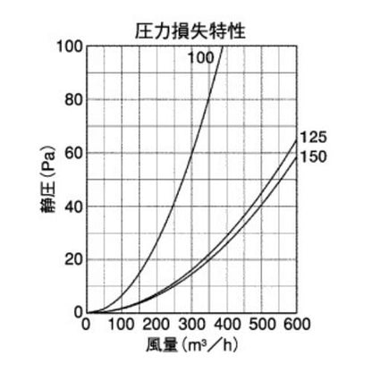 BL・外壁用ステンレス製換気口 (フラットカバー付換気口) 角ガラリ型 低圧損 ＜KXB-SBL＞