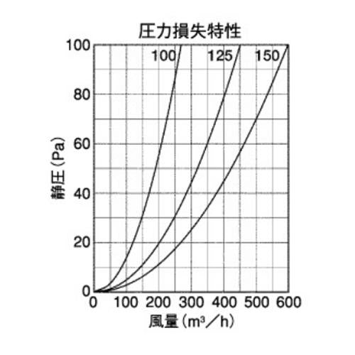 BL・外壁用ステンレス製換気口 (フラットカバー付換気口) 角ガラリ型 防火ダンパー付 ＜KXBD-SCBL＞