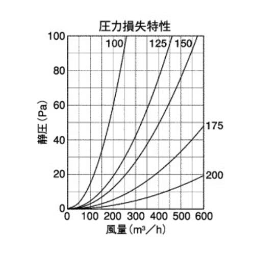 BL・外壁用ステンレス製換気口 (フラットグリル)金網型10メッシュ 防火ダンパー付 ＜SND-SCBL＞