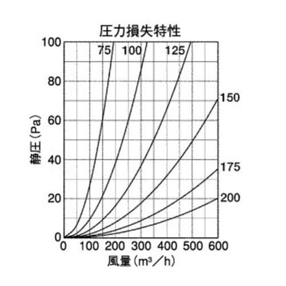 BL・外壁用ステンレス製換気口 (フラットグリル)金網型10メッシュ 低圧損 ＜SN-SBL＞