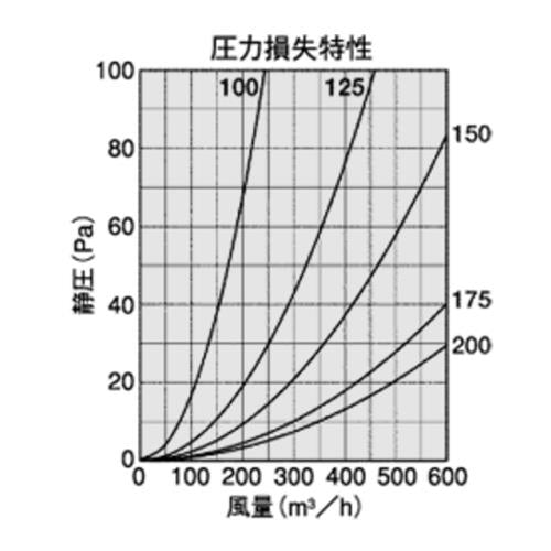 BL・外壁用ステンレス製換気口 (フラットカバー付換気口)金網型3メッシュ 水切り付 防火ダンパー付 ＜SNBD-TSCBL＞