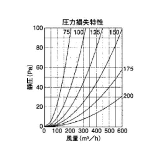 BL・外壁用ステンレス製換気口 (パラボラ型/フラットカバー付換気口)金網型3メッシュ ＜SNB-SBL＞